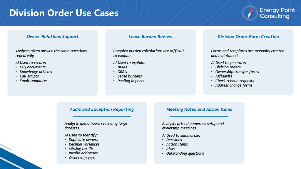 Division Order Use Cases Slide